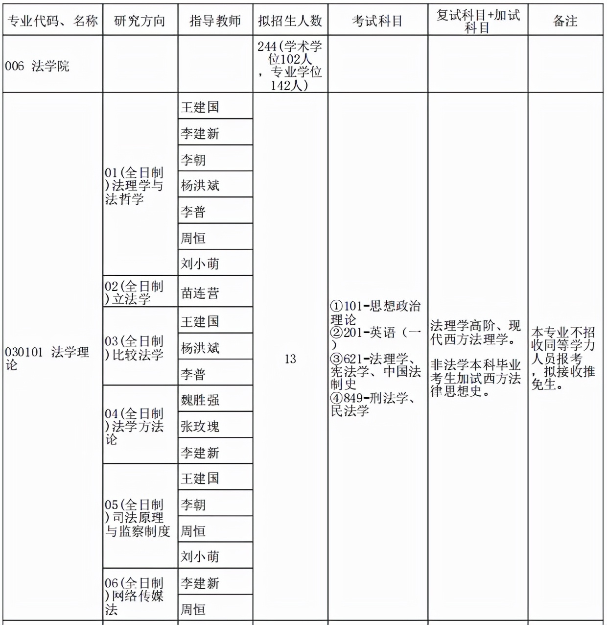 法学理论考研难吗,法学考研分数过380有多难