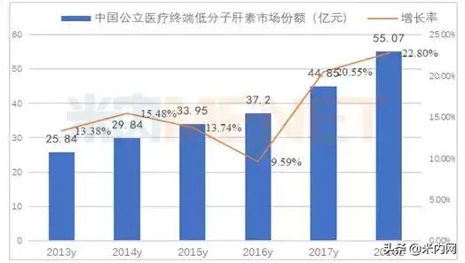 注射用那屈肝素钙生产企业,那屈肝素钙注射液的前景