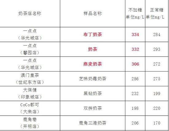 恶心的奶茶怎么做,恶心奶茶制作