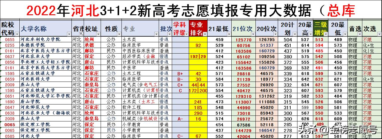 2021高考志愿填报一般多少所大学,志愿省内和省外哪个更容易被录取