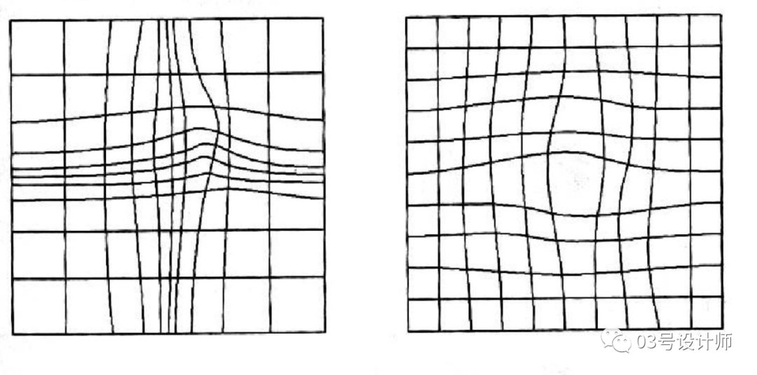 了解人体运动平面,了解平面向量的概念