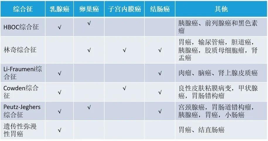 癌症基因检测和病理分析的区别,癌症标志物筛查