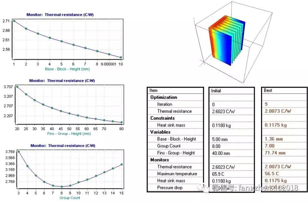 热管散热器热流密度怎么算,热管散热器计算方法