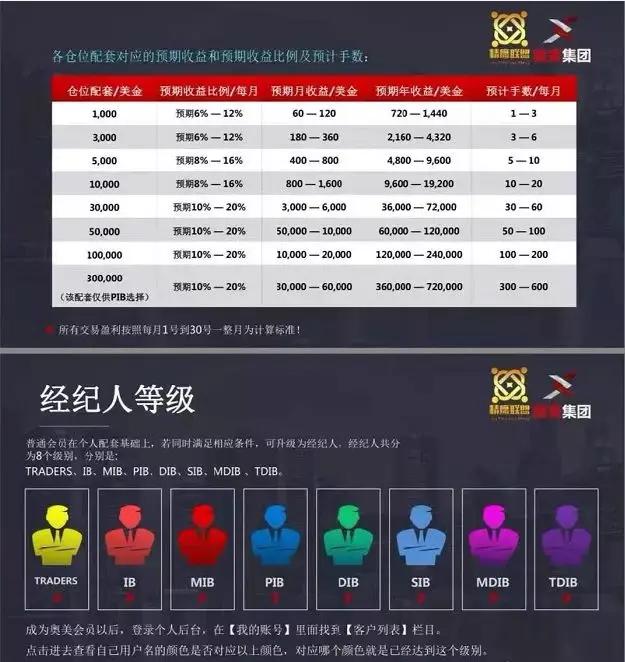 普顿崩盘了吗,普顿外汇和奥美外汇