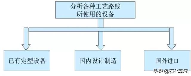 化工流程设计基础知识,化工工艺基本操作知识