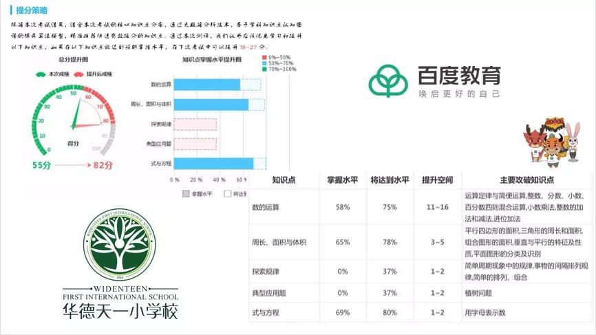 太原市小店区华德天一小学校,太原华德天一小学好不好进