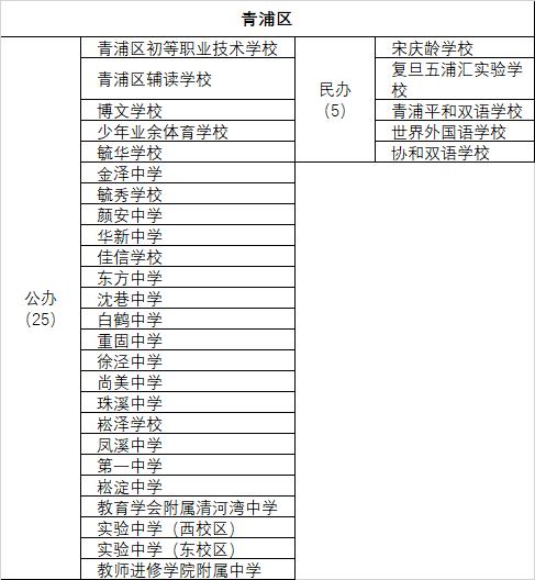 2019上海各区重点中学初中,上海市区级重点高中