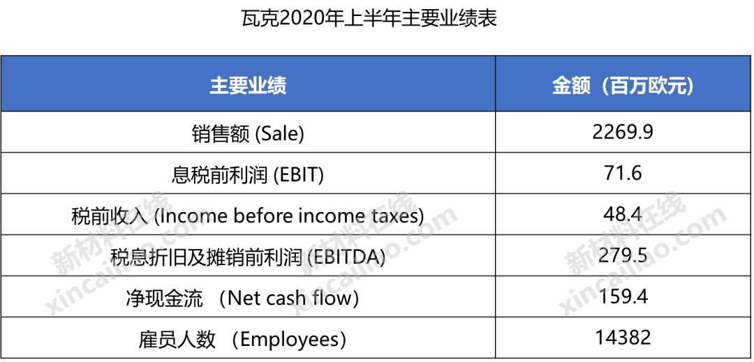 巴斯夫化工全球排名,巴斯夫世界第一化学巨头