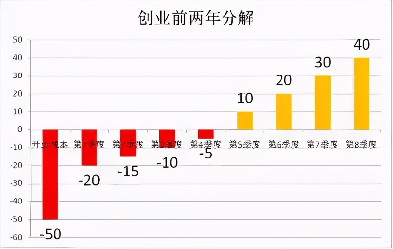 你的亲友要开实体店，你是劝阻、加入还是不参与？