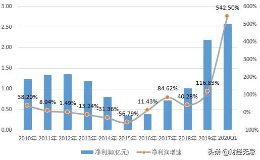 三全食品盈利能力分析存在的问题,无惧三十