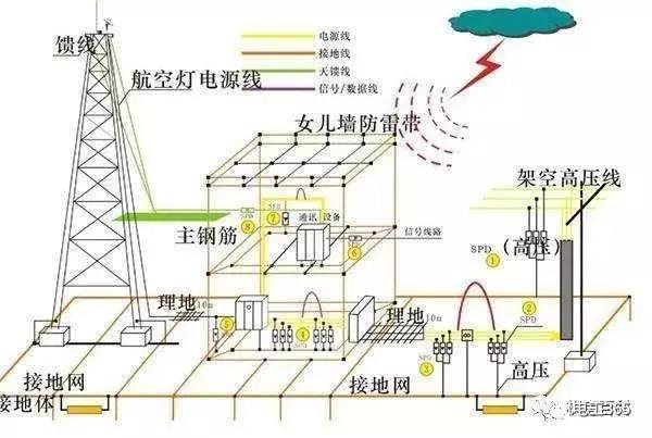 降低接地电阻的6种方法,降低接地电阻是什么意思