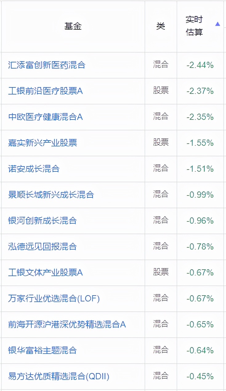疯狂“喝酒吃药”，刘彦春事迹全军覆没