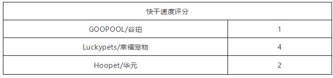 一次性宠物浴巾测评,宠物浴巾测评