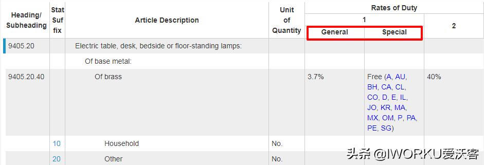 如何查询各国进出口关税,外贸进口关税