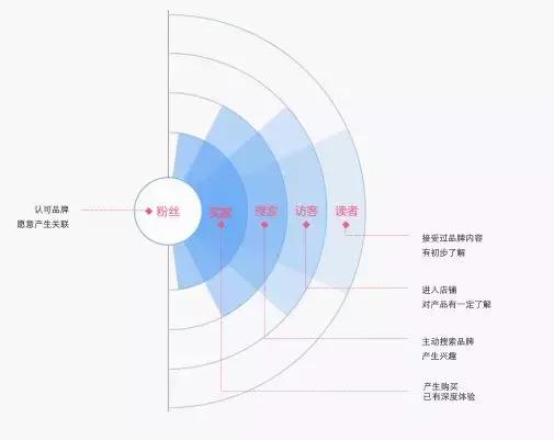 阿里2019年战略,阿里巴巴2018淘宝白皮书