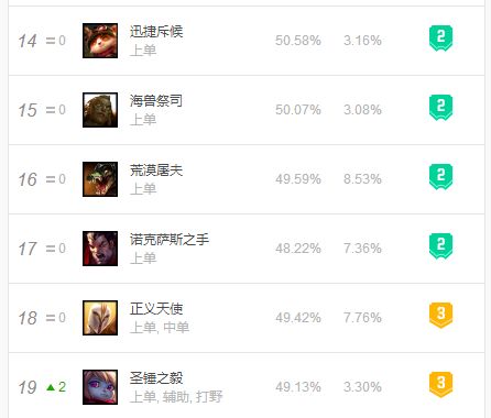 新版天使凯尔4个阶段,重做凯尔摇滚皮肤