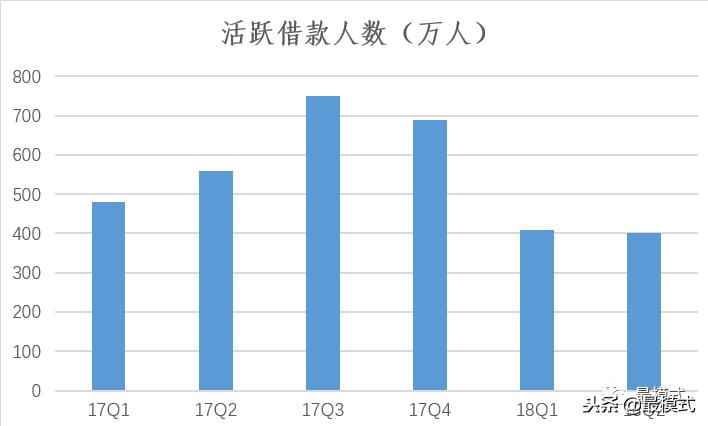 趣店的商业模式,趣店新商业模式