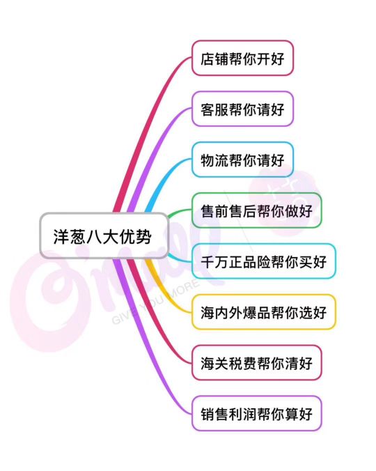 洋葱omall海外仓哪里有,产品如何入驻洋葱海外仓