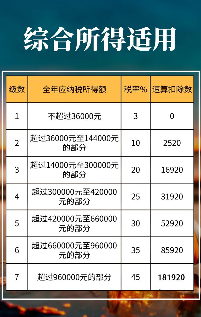个税表2020年税率表,2020年小规模企业所得税税率表