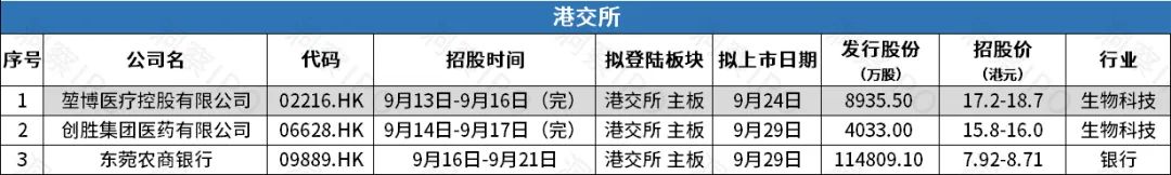 ipo首日暴涨1000%,港股年内最大ipo曲折上市