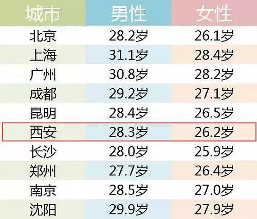 西安月平均工资2023平均工资标准,西安市今年的平均工资是多少