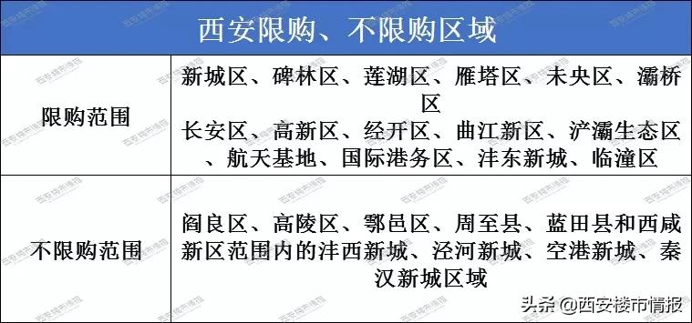 西安购房流程详细介绍,外地人在西安落户购房流程