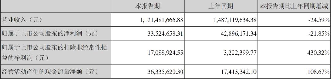 贝因美奶粉经济效益评价,贝因美奶粉最新利润