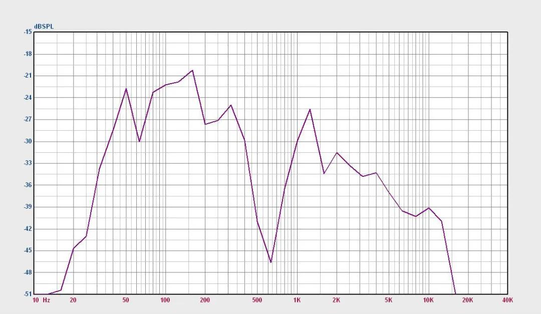 花钱办健身卡了还要自己去,君威gs的bose音响