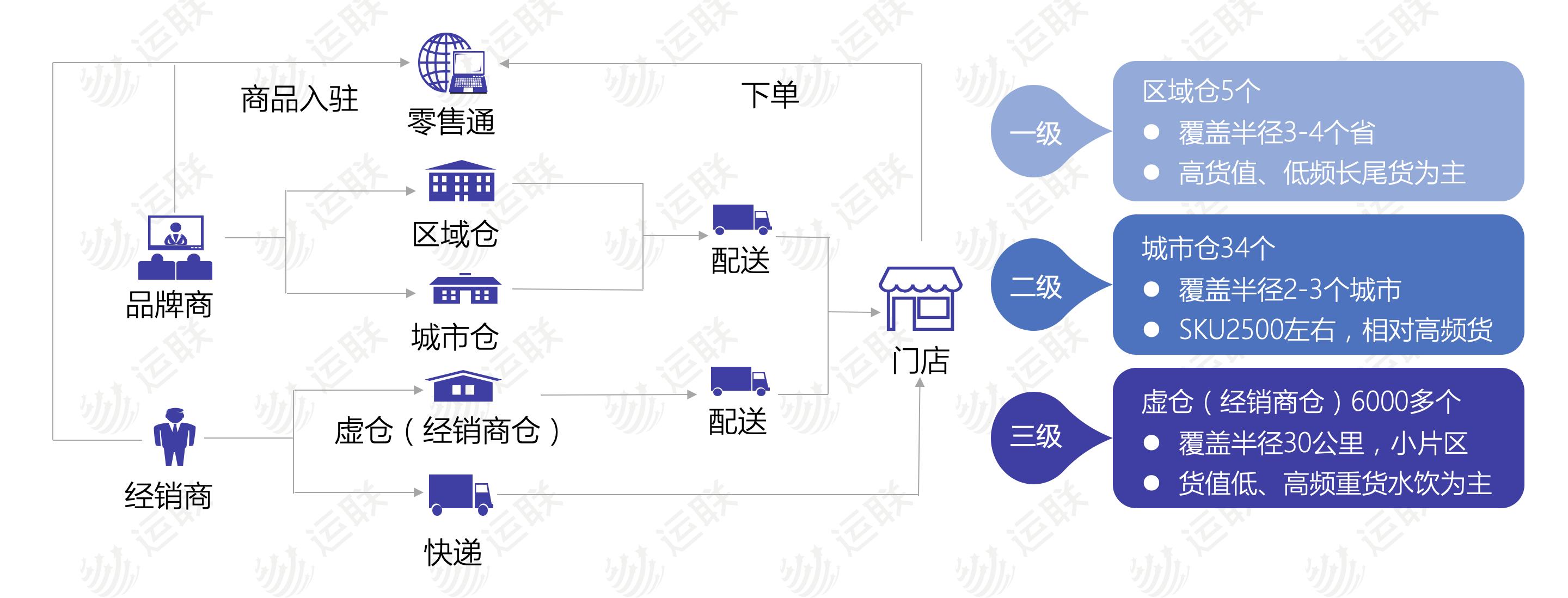 快消品b2b电商运营,快消品b2b运营模式
