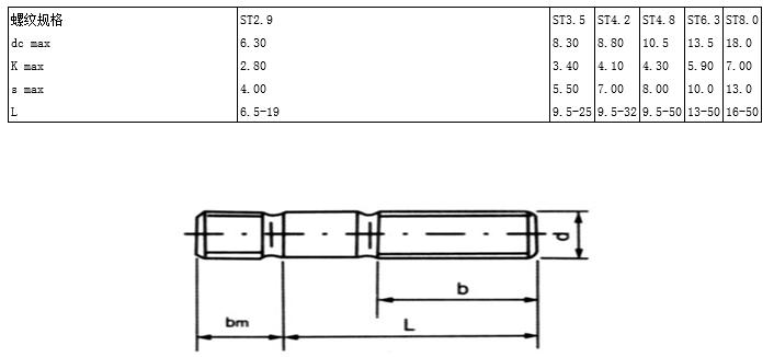内六角螺钉国标标准号及规格,螺钉中文国标对照表