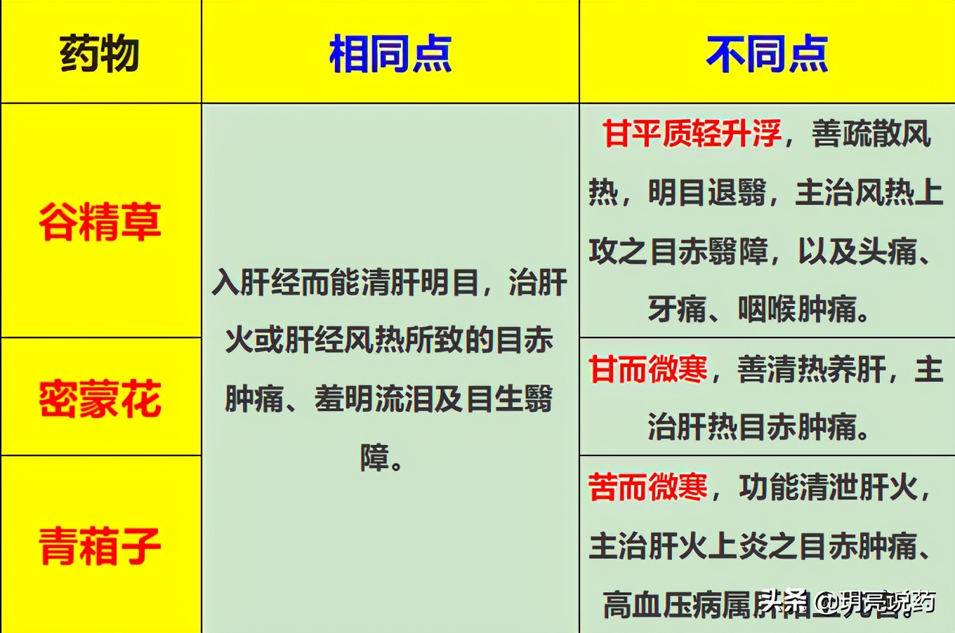 肝火脾气暴喝什么好,肝火大用啥治疗