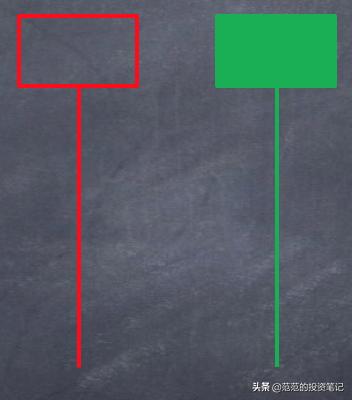 不论股价涨跌一直买入,如何看透股价涨跌的真相