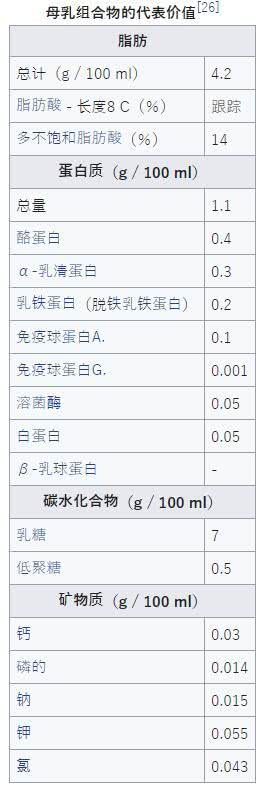 新妈妈奶水少怎么快速补奶,新妈妈下奶不够怎么回事
