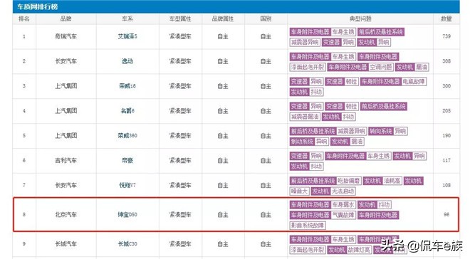 绅宝d50的优势与缺点,北汽绅宝d50值得买吗