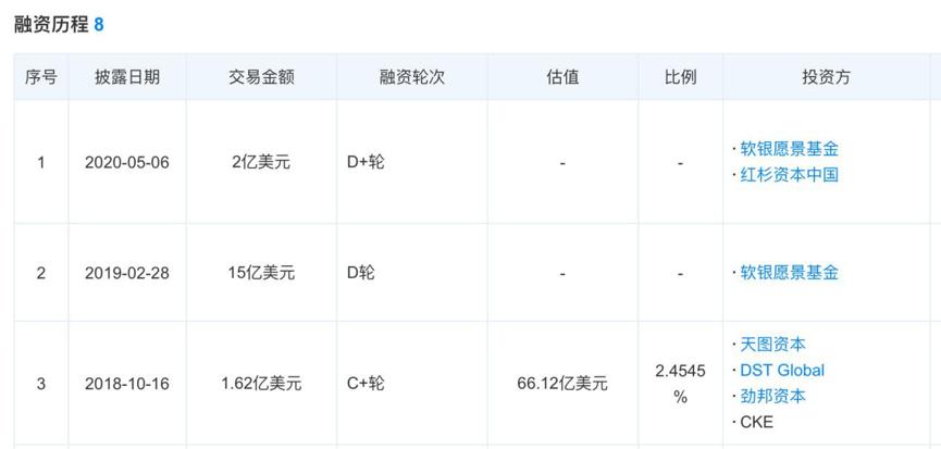 瓜子的荣耀和非议，二手车市场的资本游戏真的是“大到不能死”？
