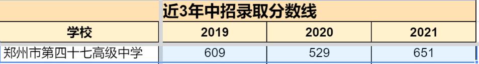 郑州四十七中马华林,郑州四十七中是一级省重点吗