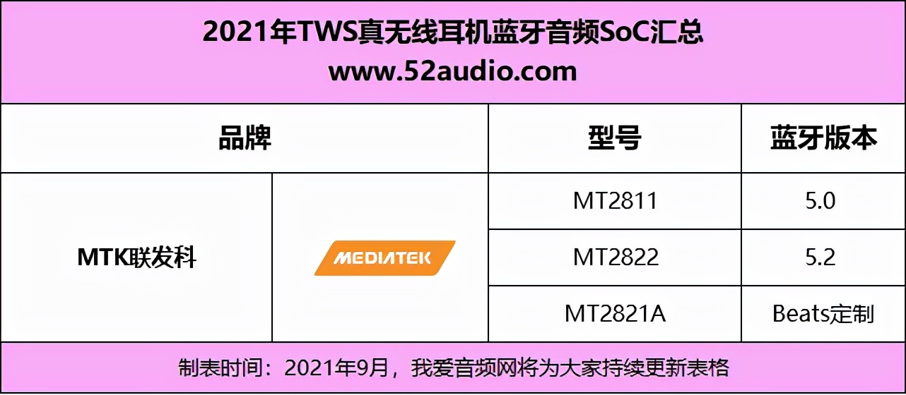 2021tws耳机音质排行榜,tws蓝牙耳机电路讲解