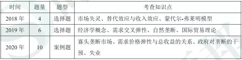 必看！历年中国工商银行笔试重点剖析