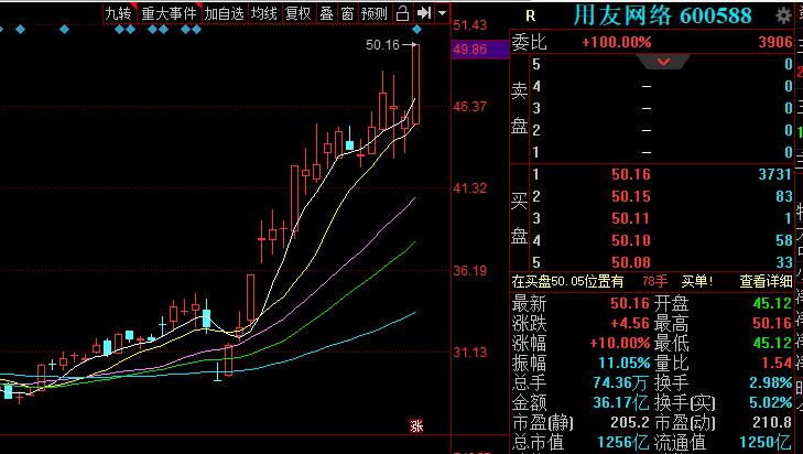 用友网络到底干什么的,用友云计算是如何赚钱的