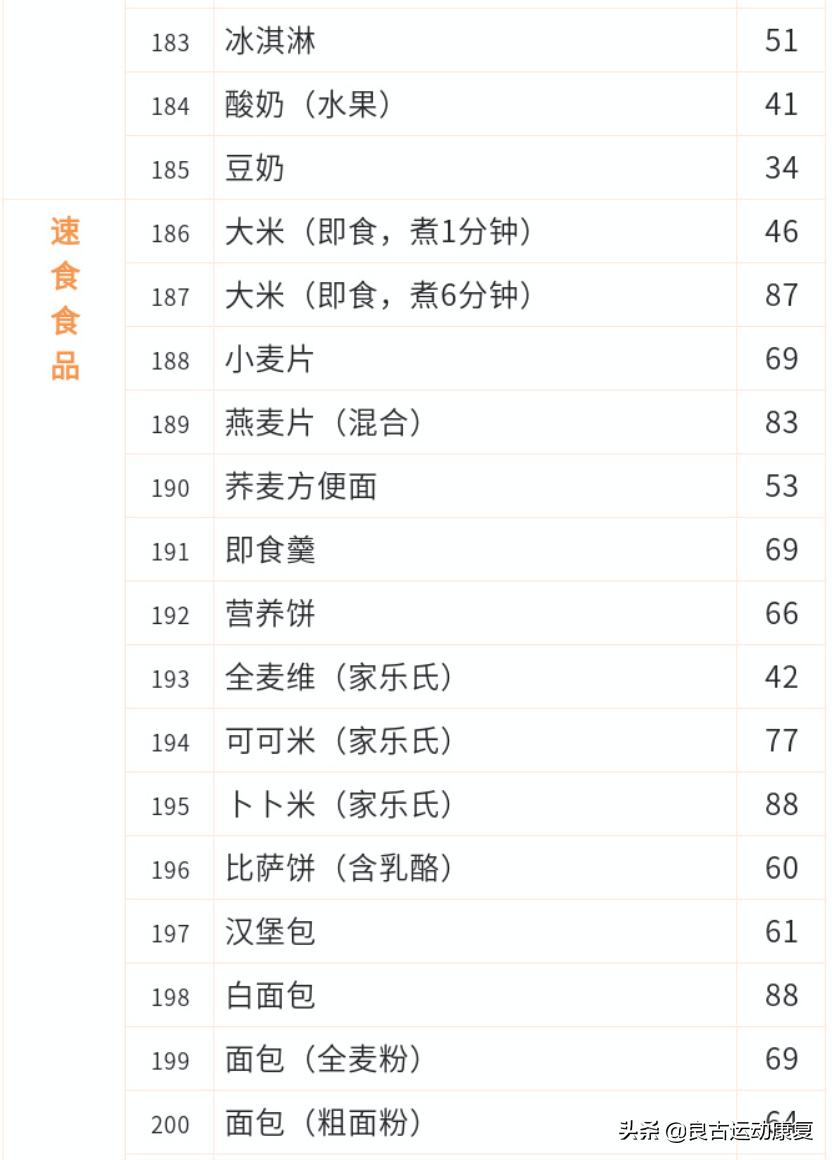 糖尿病患者饮食秘诀大公开,糖尿病饮食指南食谱表视频