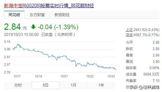 “51”遭调查背后：江浙大佬新湖中宝，地产玩不过金融？
