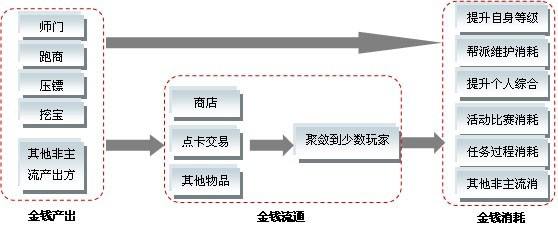 梦幻西游为何屹立20年,梦幻西游为啥经久不衰