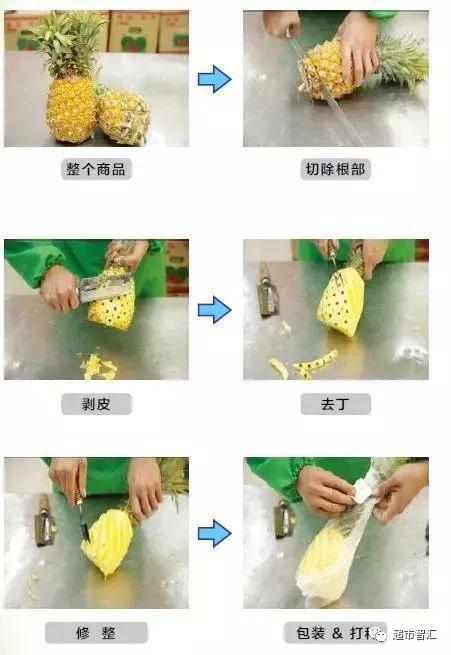 超市补货理货流程,超市软件报损怎么操作