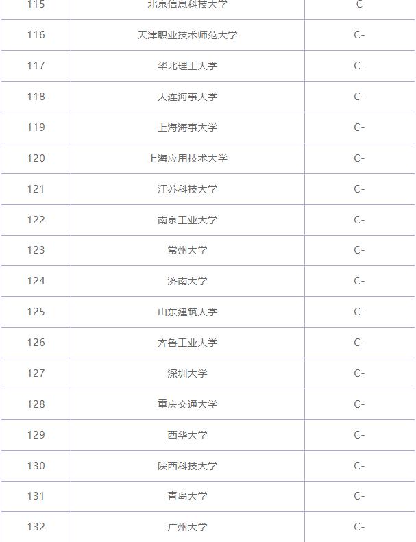 机械类吃香岗位,机械类专业如何拿高薪