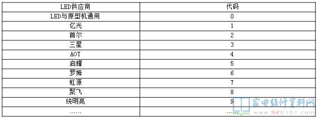 小米电视型号字母含义,电视液晶屏有哪些种类