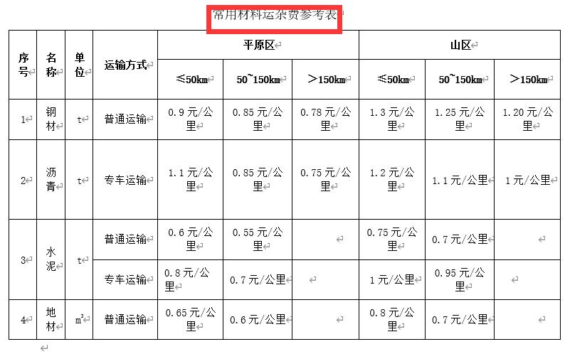 207全国各省运杂费规定都在这里，你值得拥有，造价必备资料