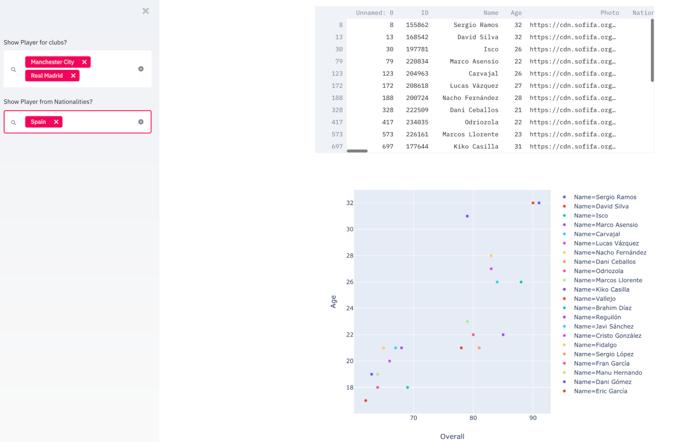 不懂编程怎么制作简单的网站,python最新web框架