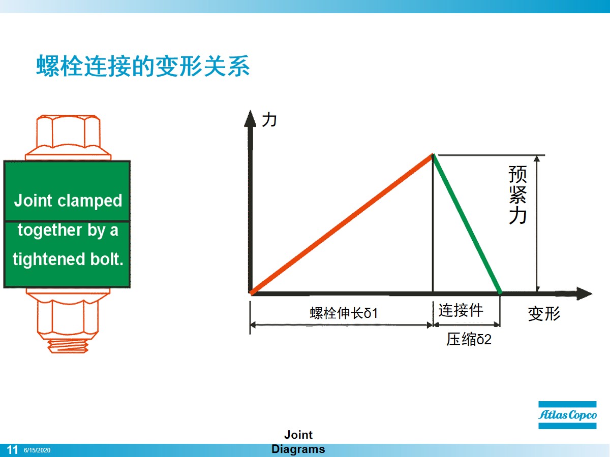 拧螺栓的正确方法,初拧螺栓的正确方法