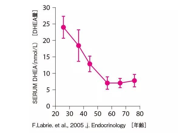 奥尔滨顶级精华,奥尔滨精华评价