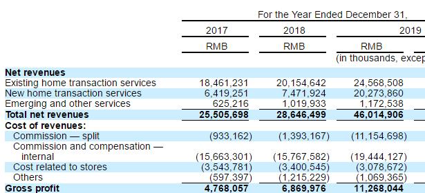 链家是如何崛起的,链家的现状与前景